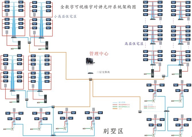 青岛智慧社区系统